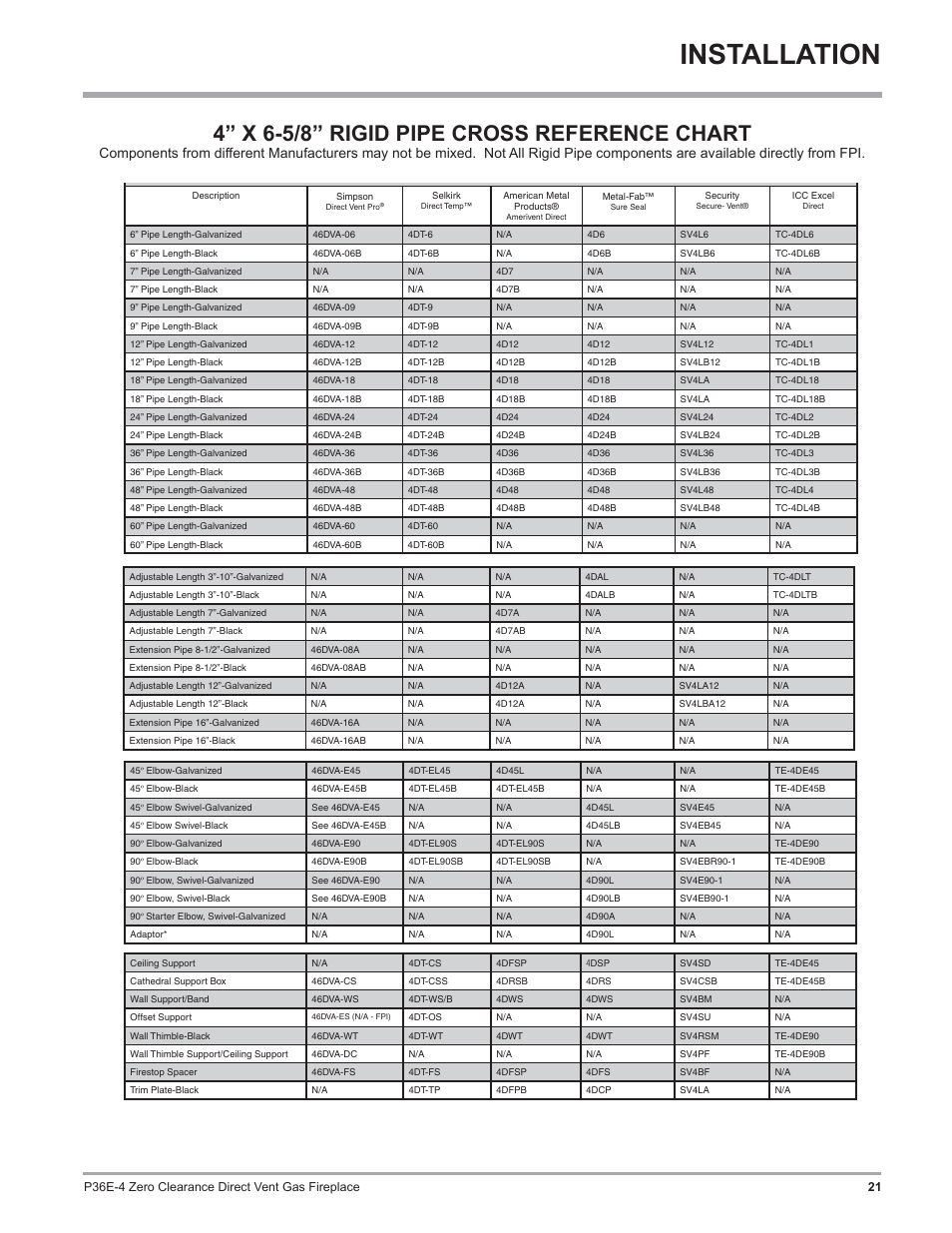 Installation, 4” x 6-5/8” rigid pipe cross reference chart | Regency Panorama P36E Medium Gas Fireplace User Manual | Page 21 / 72