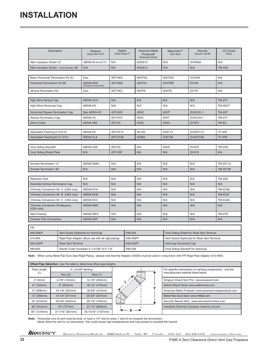 Installation | Regency Panorama P36E Medium Gas Fireplace User Manual | Page 22 / 72