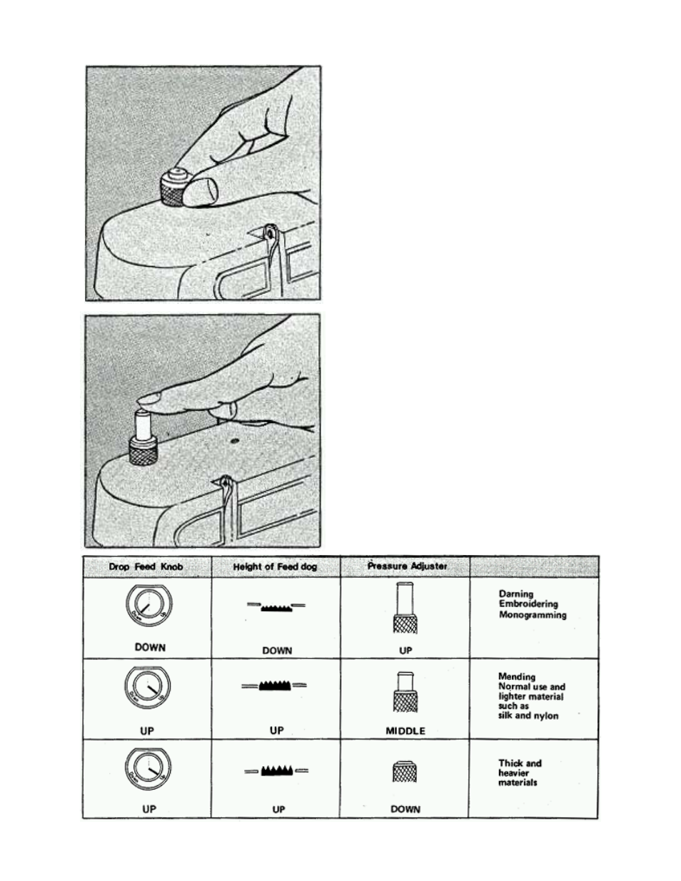 Pressure adjuster, To regulate the pressure, lower presser foot | Brother 681B-UG User Manual | Page 15 / 39