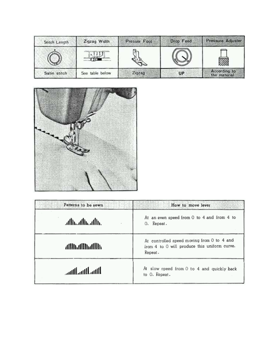 Decorative stitches, Set your sewing machine as per following table | Brother 681B-UG User Manual | Page 22 / 39