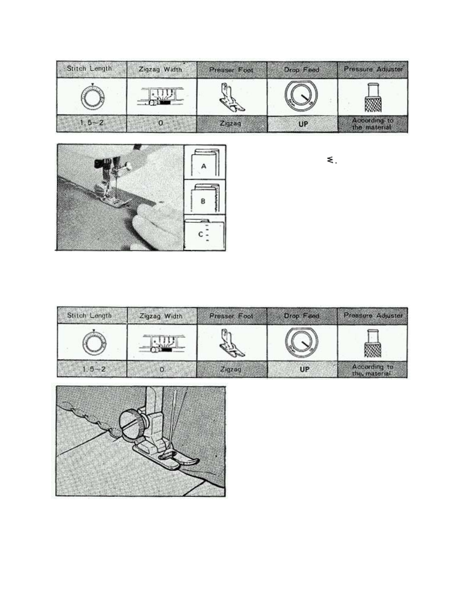 Blind stitch, Set your sewing machine as per following table, Set blind stitch and stretch stitch lever at | Fold material to size of hem desired and, Then fold back as shown in figure a, Leaving ¼ inch (6mm) overlap at edge, Sew on fold as in figure b, Note: thread used should be the same, Color as material used, Shell stitch | Brother 681B-UG User Manual | Page 24 / 39
