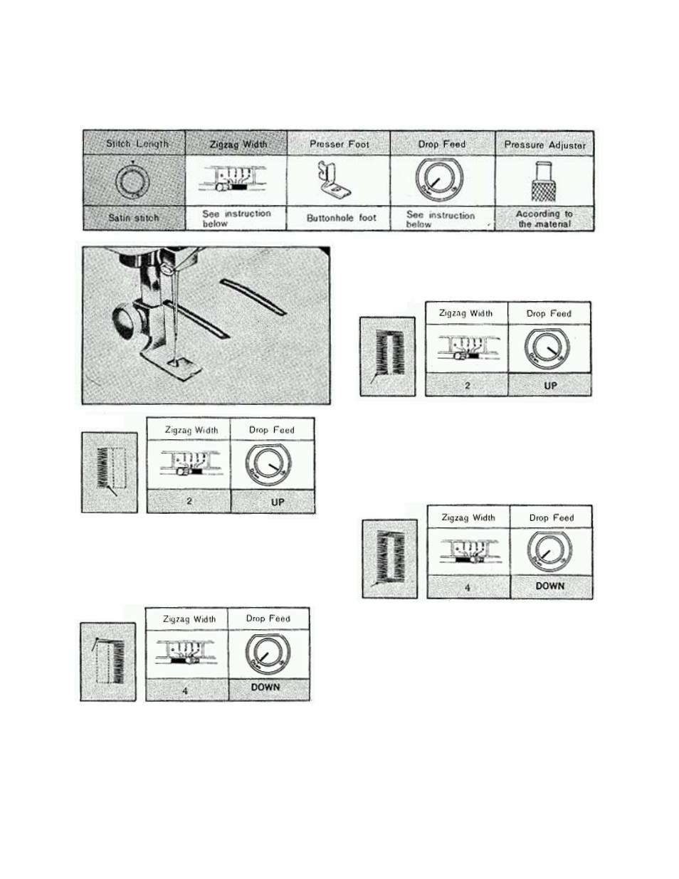Various other stitches, Buttonhole, Set your sewing machine as per following table | Step a, Set zigzag width lever to 2, Set drop feed to up, Lower presser foot and commence to sew, Predetermined length, Stop machine when the needle is in the, Material at the right side of row | Brother 681B-UG User Manual | Page 25 / 39