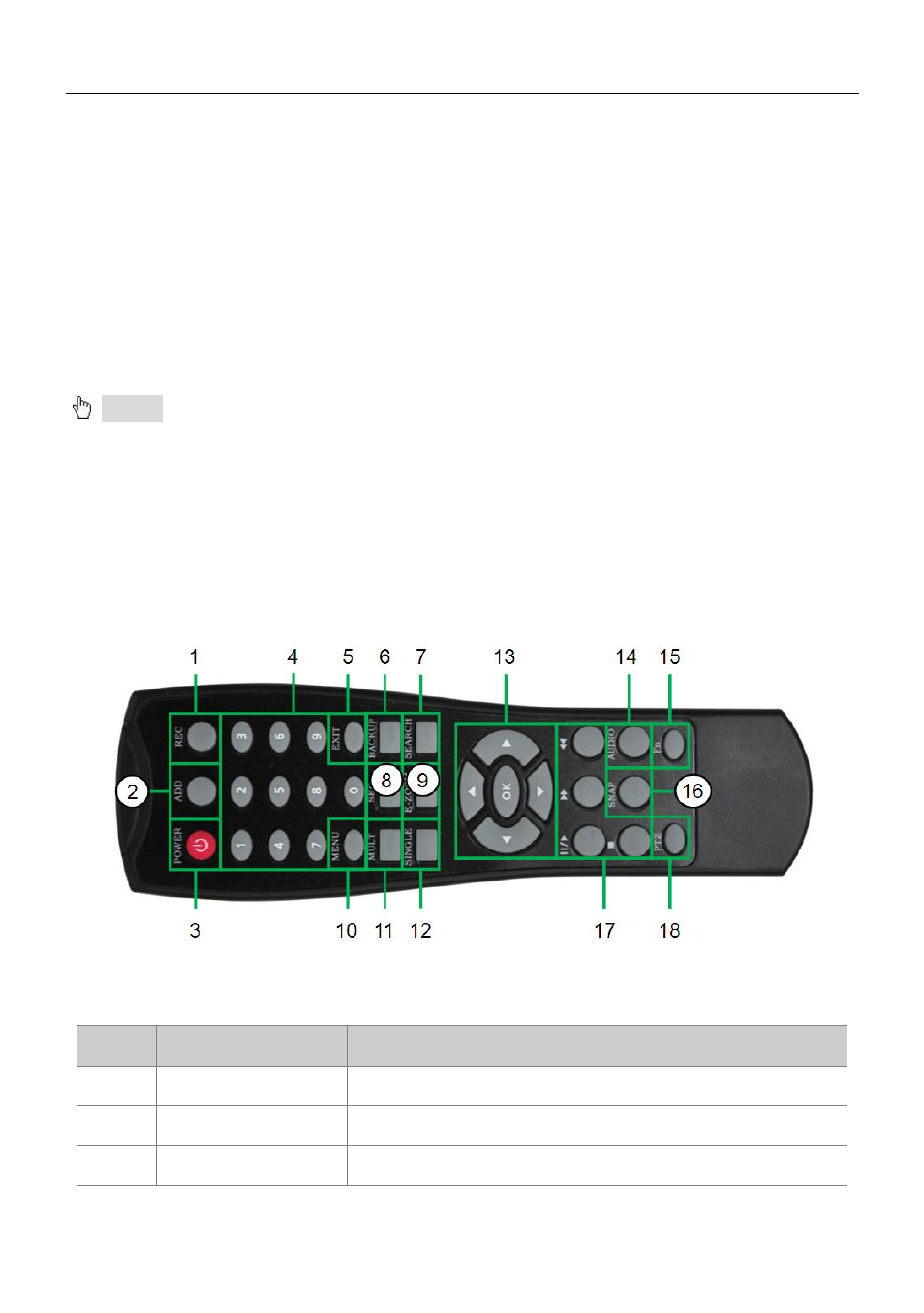 5 remote controller, 5 remote control | Talos Security DR08 DVR Manual User Manual | Page 14 / 119