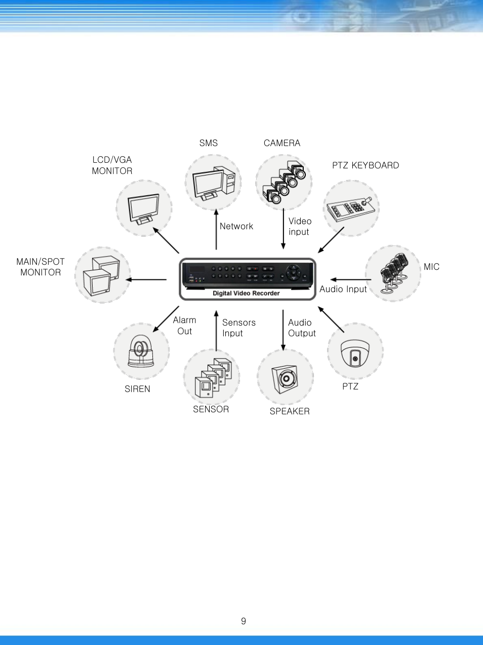 2 system organization | Talos Security DRH412 Hybrid DVR Manual User Manual | Page 10 / 80