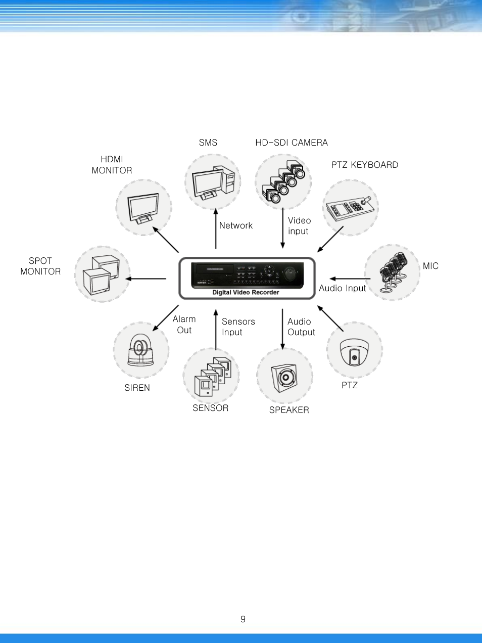 2 system organization | Talos Security DRSDI1641 HD-SDI DVR Manual User Manual | Page 10 / 80