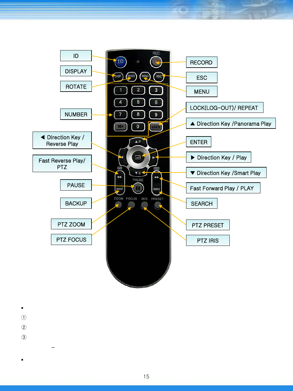 3 remote controller | Talos Security DRSDI1641 HD-SDI DVR Manual User Manual | Page 16 / 80