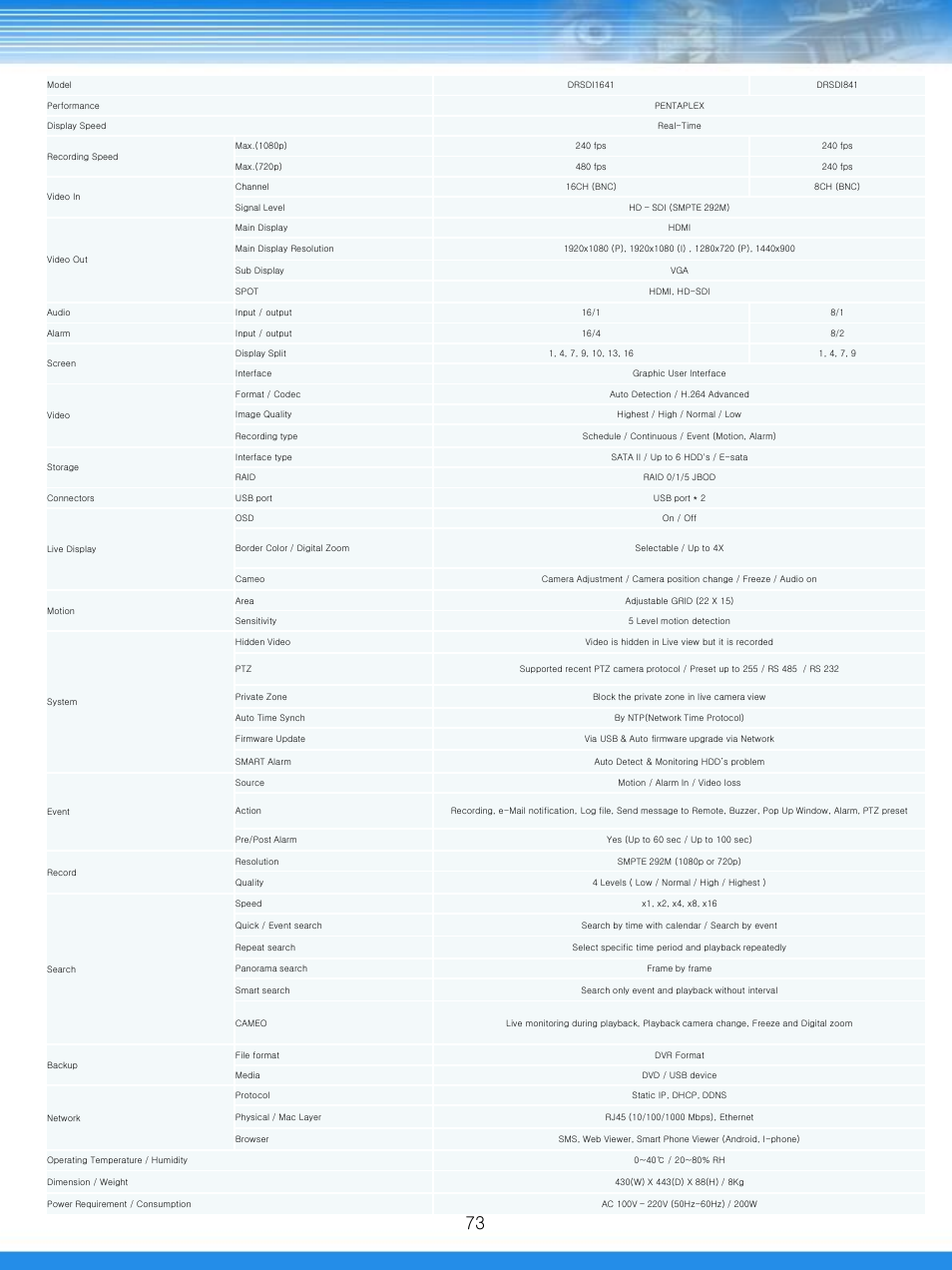 Talos Security DRSDI1641 HD-SDI DVR Manual User Manual | Page 74 / 80