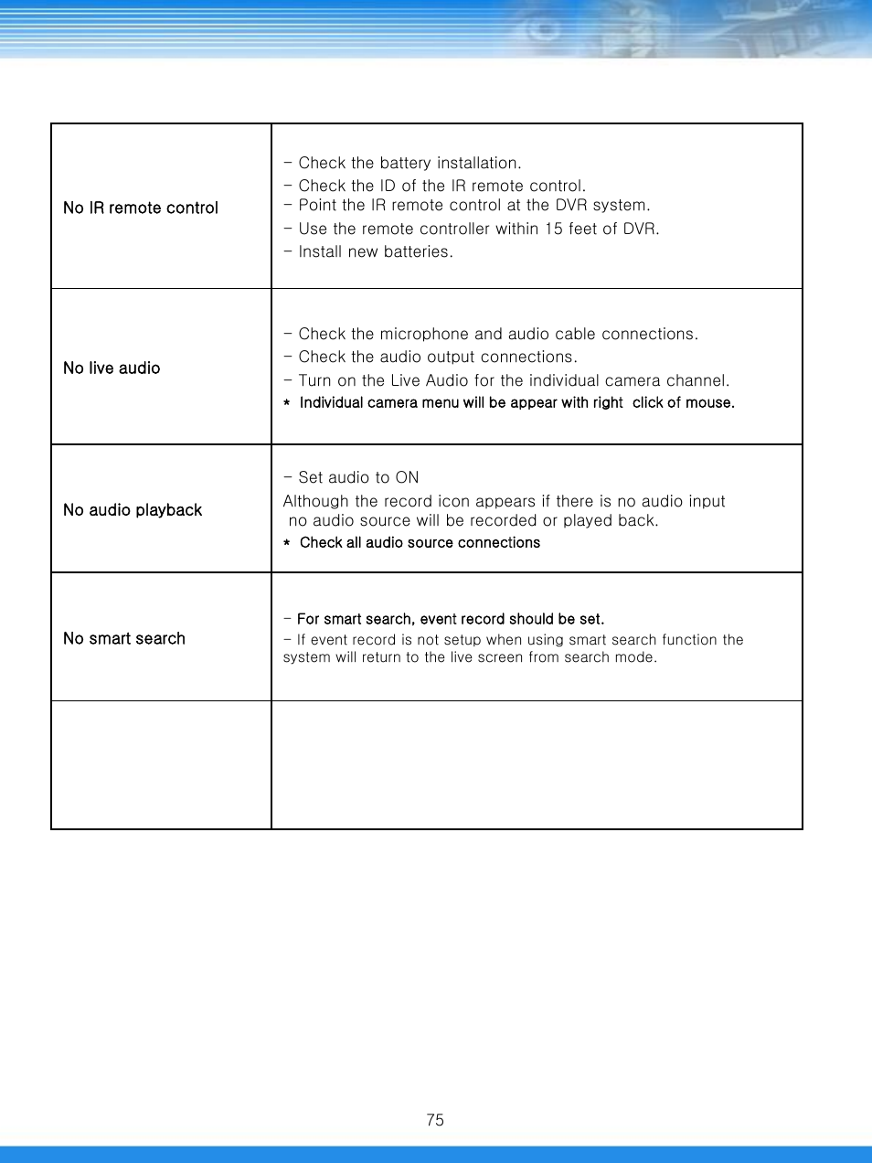 Talos Security DRSDI1641 HD-SDI DVR Manual User Manual | Page 76 / 80