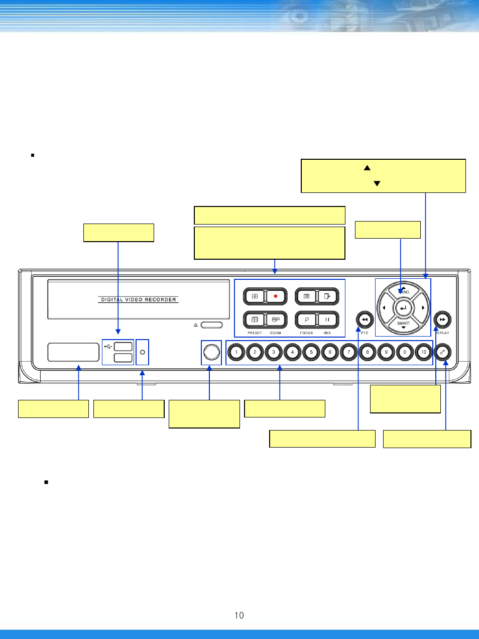 Dvr controls, 1 front panel description, Front led | Talos Security GRGL400 DVR Manual User Manual | Page 11 / 82
