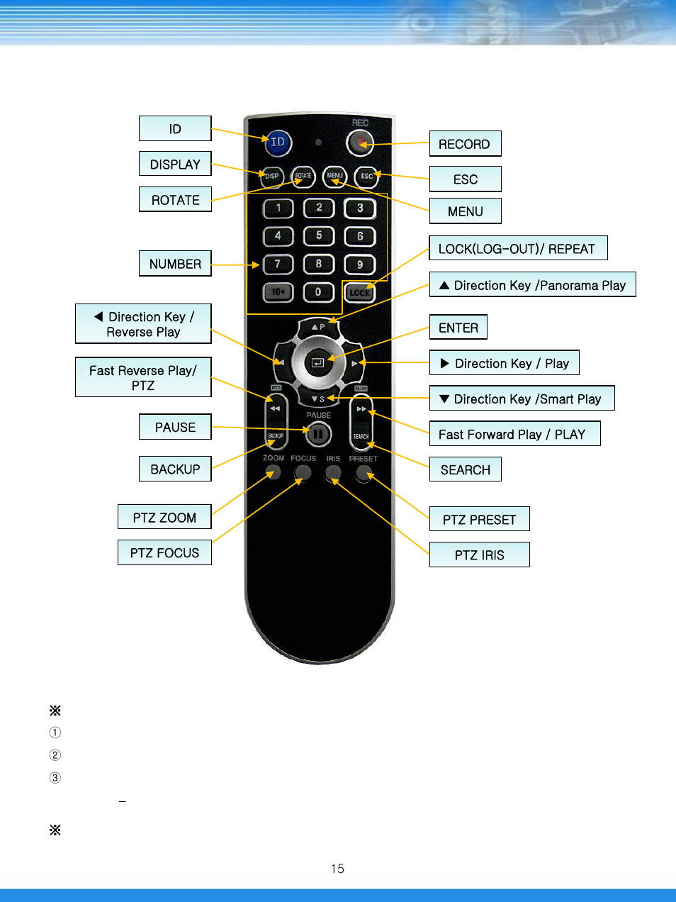 3 remote controller | Talos Security GRGL400 DVR Manual User Manual | Page 16 / 82