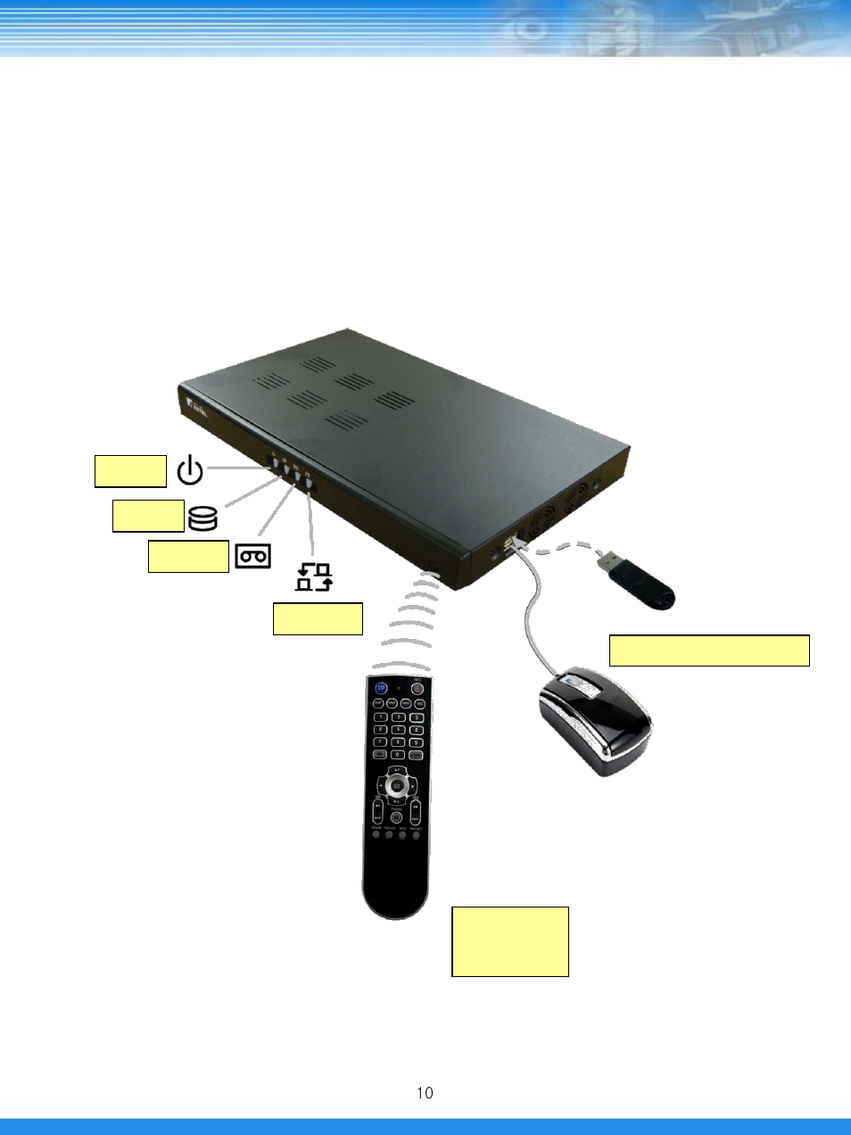 Dvr organization, 1 front panel description | Talos Security DRL800 DVR Manual User Manual | Page 11 / 79