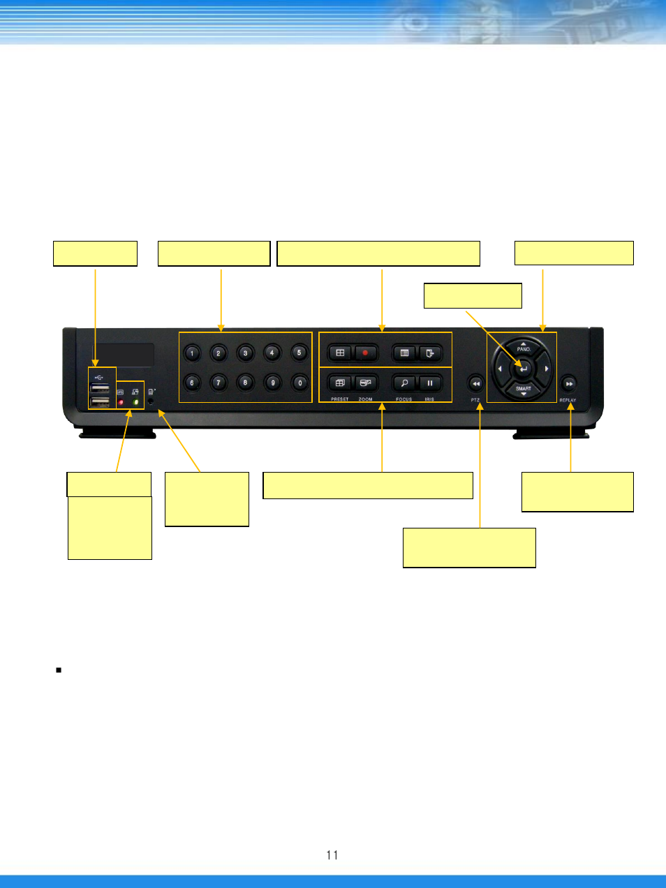 Dvr organization, 1 front panel description, Front led | Talos Security DRL800 DVR Manual User Manual | Page 12 / 79