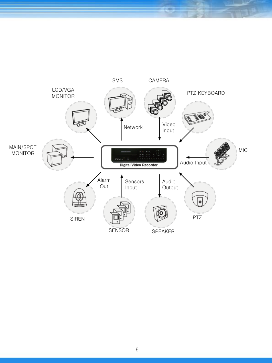 2 system connections | Talos Security DRD800 DVR Manual User Manual | Page 10 / 84