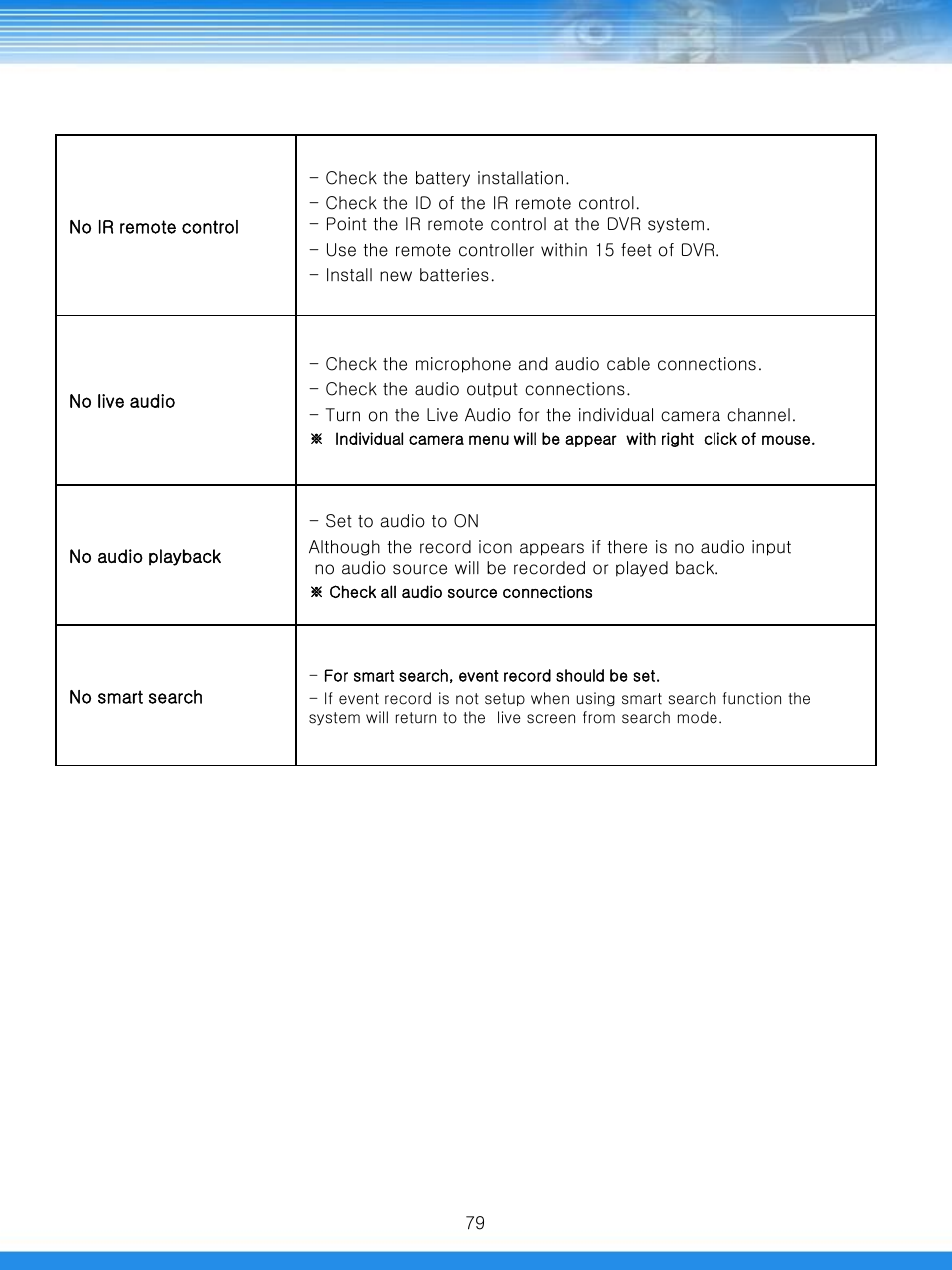 Talos Security DRD800 DVR Manual User Manual | Page 80 / 84