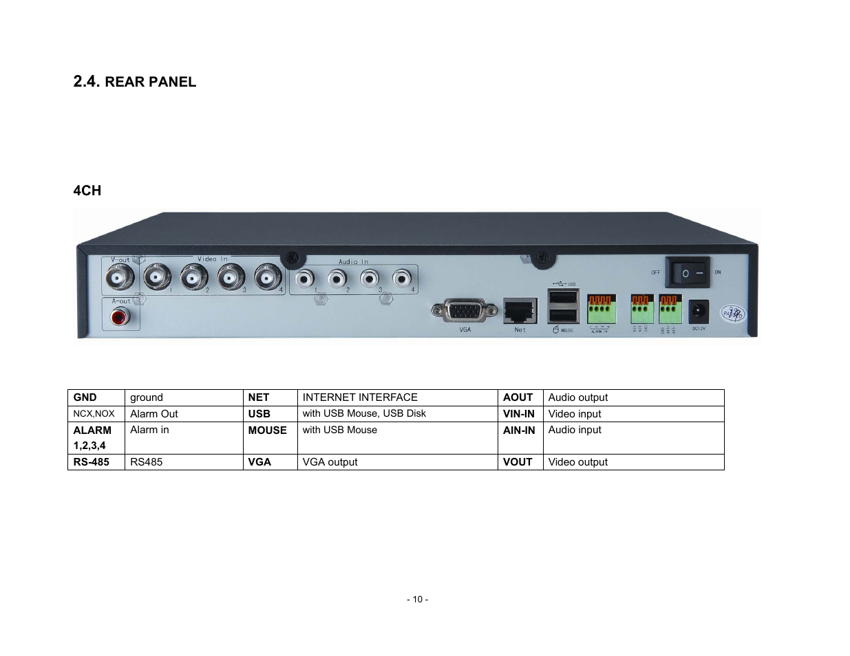 Talos Security DR800 Series DVR User Manual User Manual | Page 10 / 86