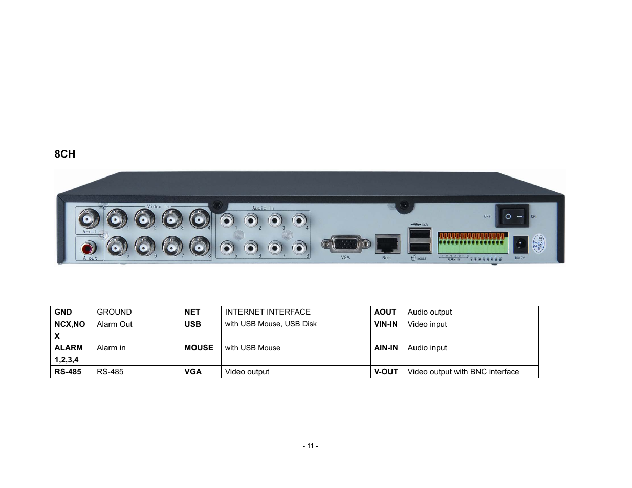 Talos Security DR800 Series DVR User Manual User Manual | Page 11 / 86