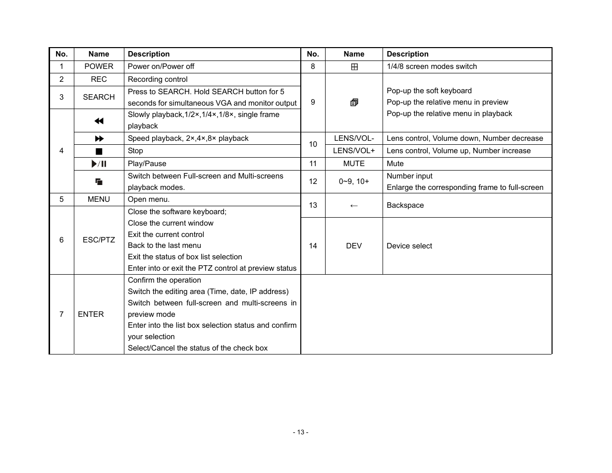 Talos Security DR800 Series DVR User Manual User Manual | Page 13 / 86