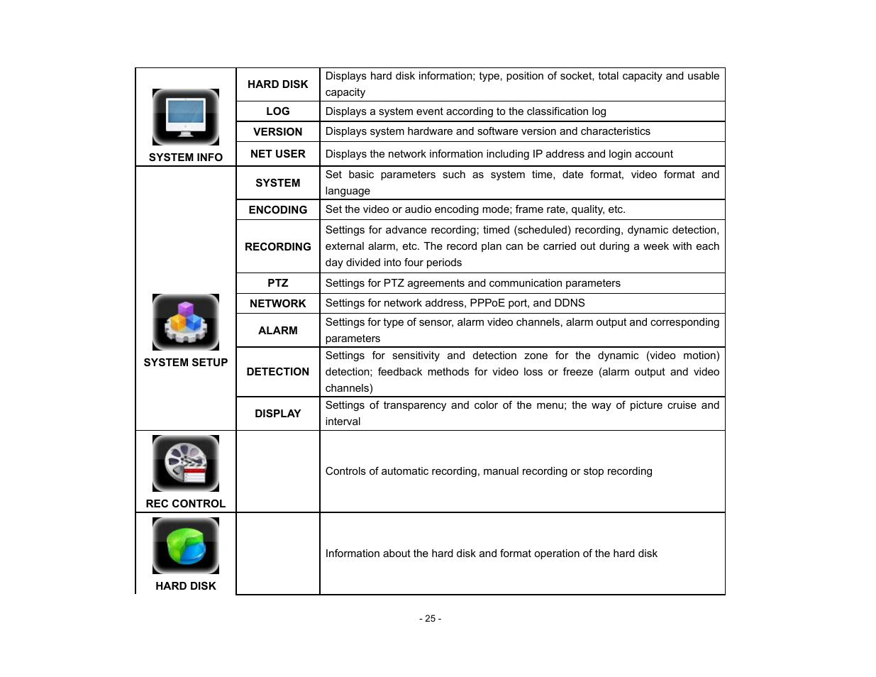 Talos Security DR800 Series DVR User Manual User Manual | Page 25 / 86