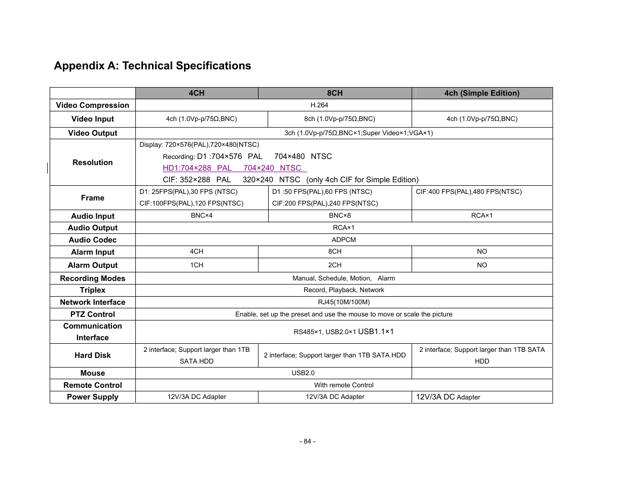 Appendix a: technical specifications | Talos Security DR800 Series DVR User Manual User Manual | Page 84 / 86
