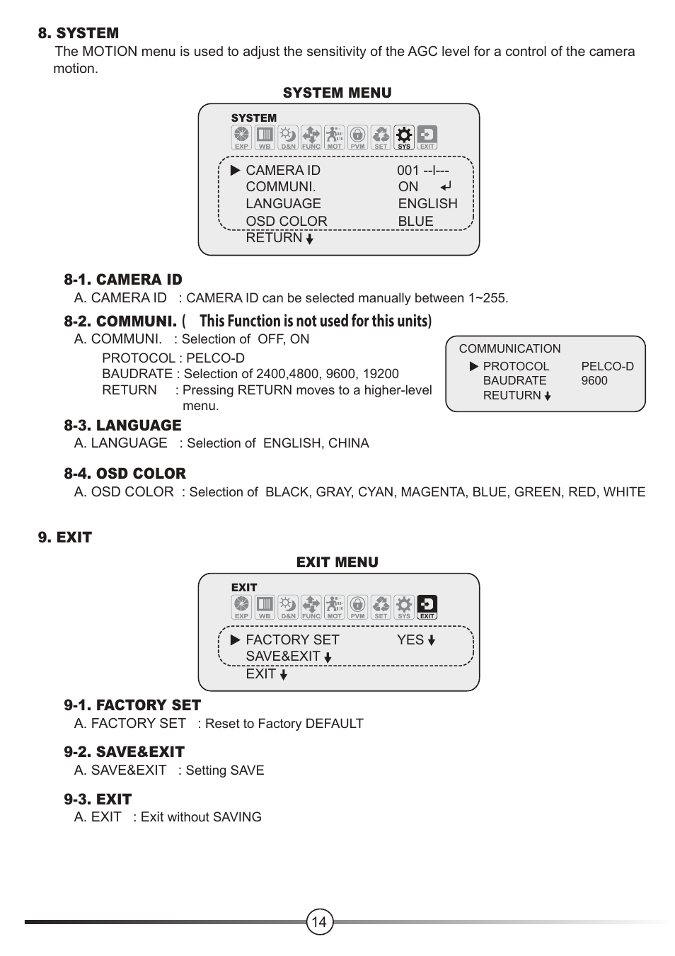This function is not used for this units) | Talos Security BC1080FIR24 HD-SDI User Manual | Page 14 / 15