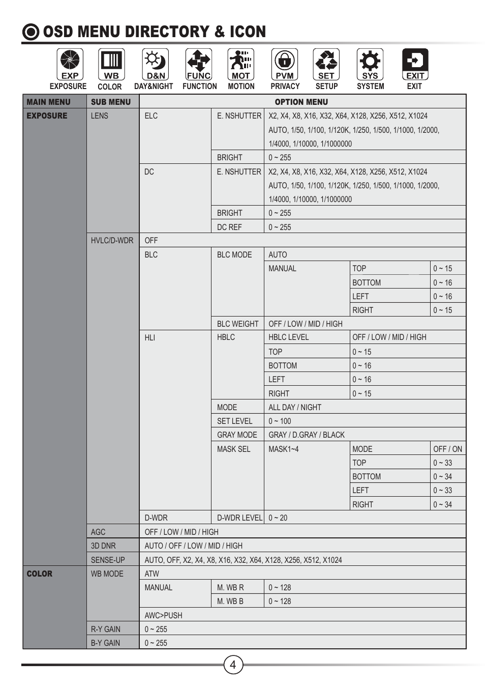 Osd menu directory & icon | Talos Security DC1080FIR24 HD-SDI User Manual | Page 4 / 15