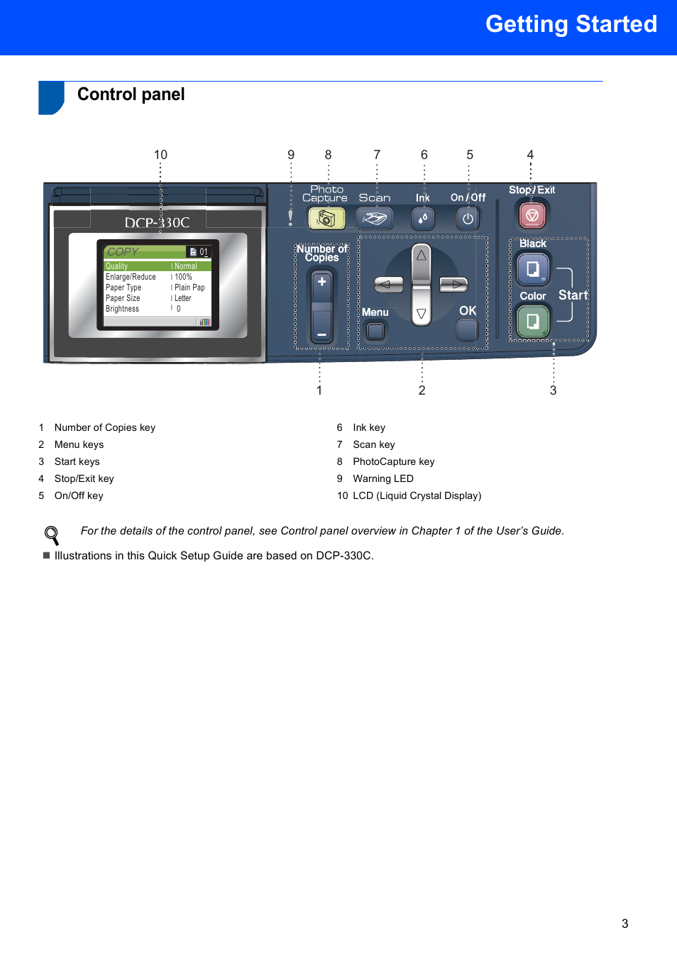 Control panel, Getting started | Brother DCP-330C User Manual | Page 5 / 32