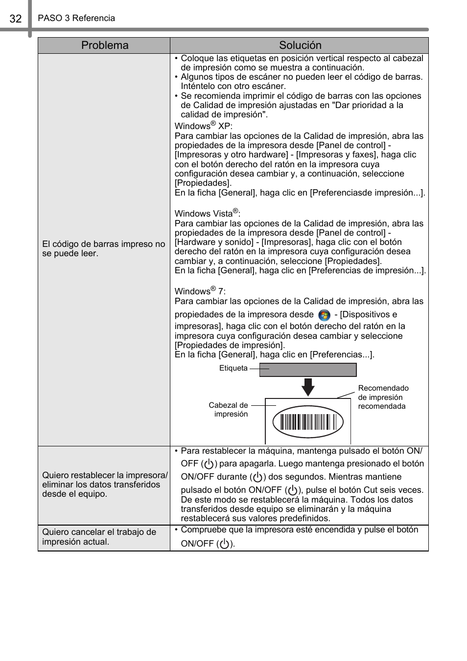 Problema solución | Brother TD4100N User Manual | Page 76 / 80