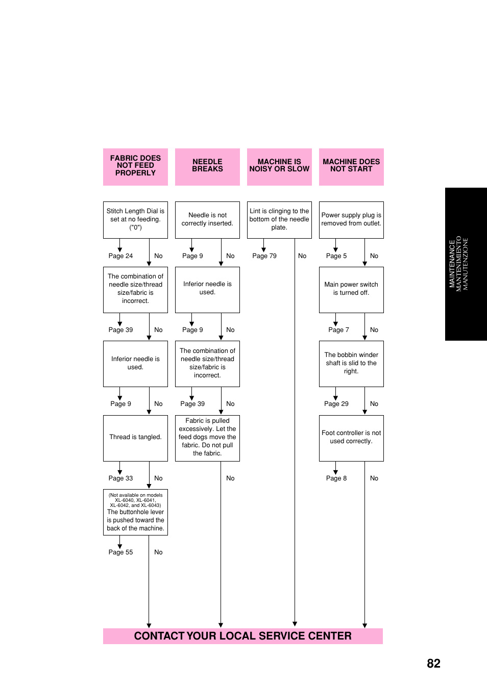 Contact your local service center | Brother XL-6051 User Manual | Page 94 / 103