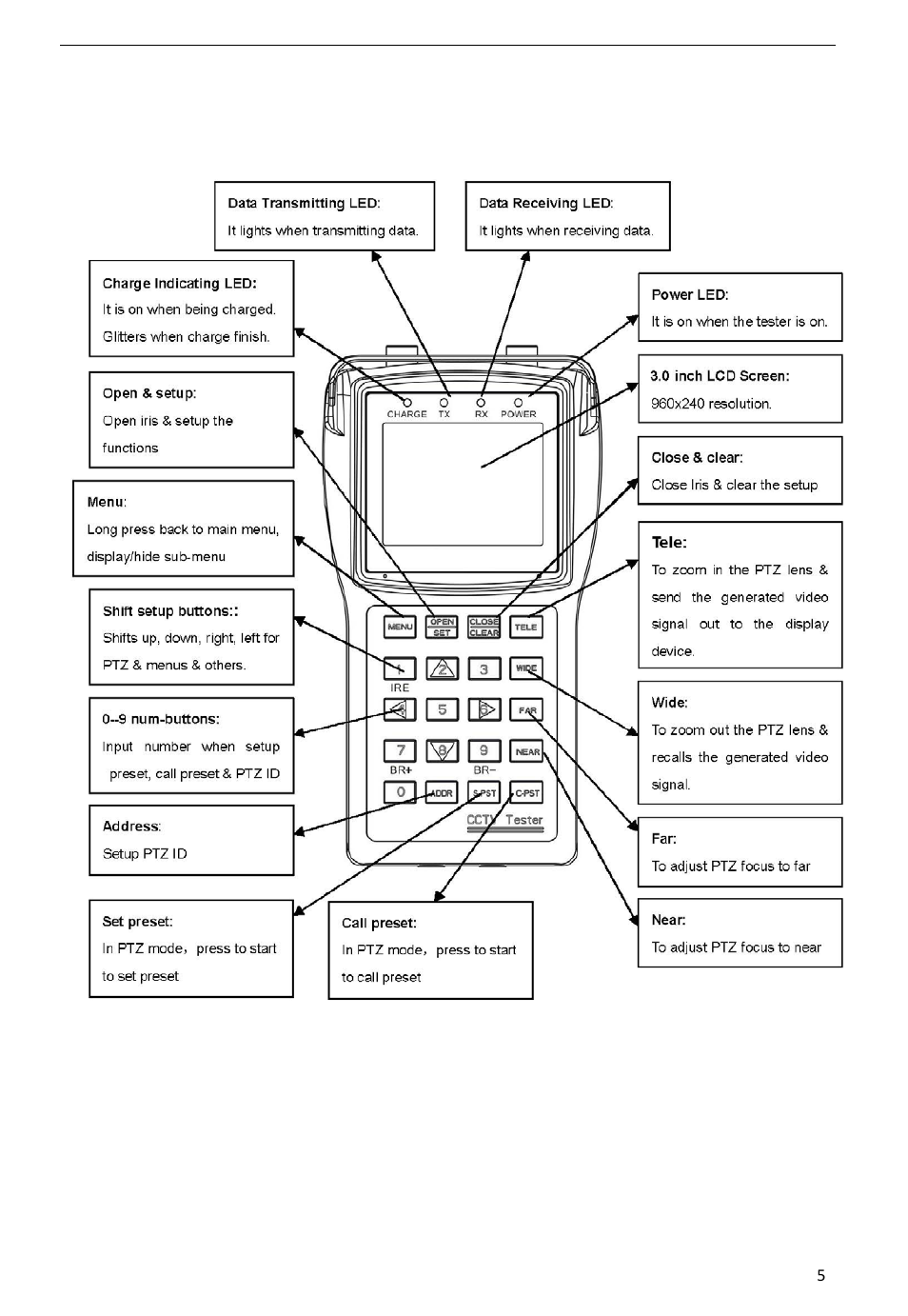 Talos Security CT330S CCTV Tester User Manual | Page 5 / 15