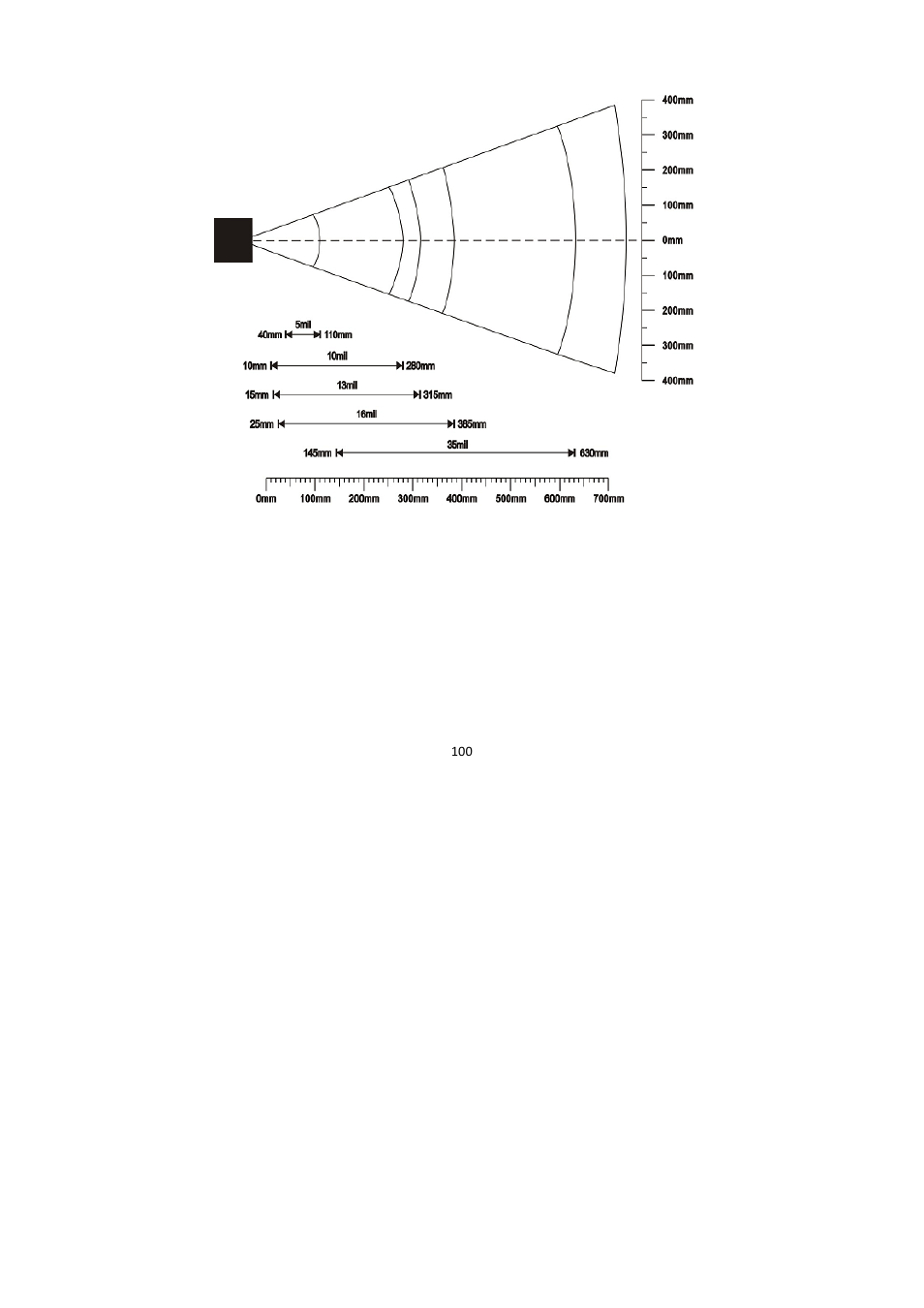 TaoTronics TT-BS009 User Manual | Page 100 / 104