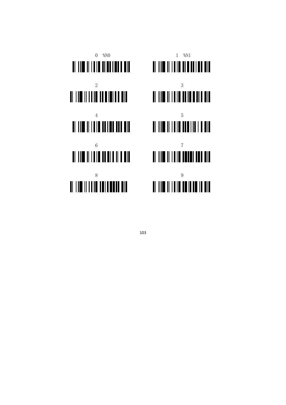 Appendix 8 parameter bar code | TaoTronics TT-BS009 User Manual | Page 103 / 104