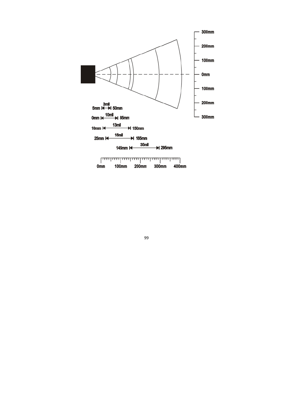 Long-range series | TaoTronics TT-BS009 User Manual | Page 99 / 104