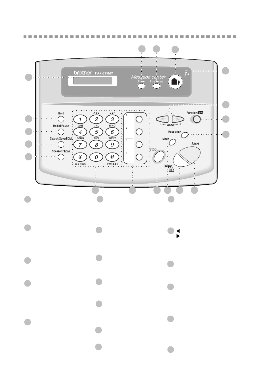 Fax-335mc control panel overview, Fax-335mc control panel overview -4 | Brother FAX-335MC User Manual | Page 12 / 97