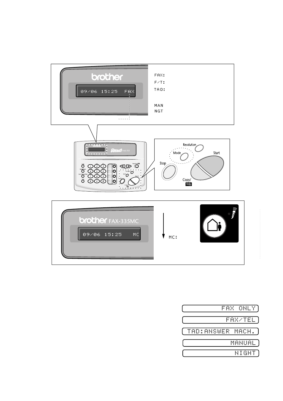 To select or change your answer mode, To select or change your answer mode -2, Fax/tel fax only tad:answer mach. manual night | Brother FAX-335MC User Manual | Page 33 / 97