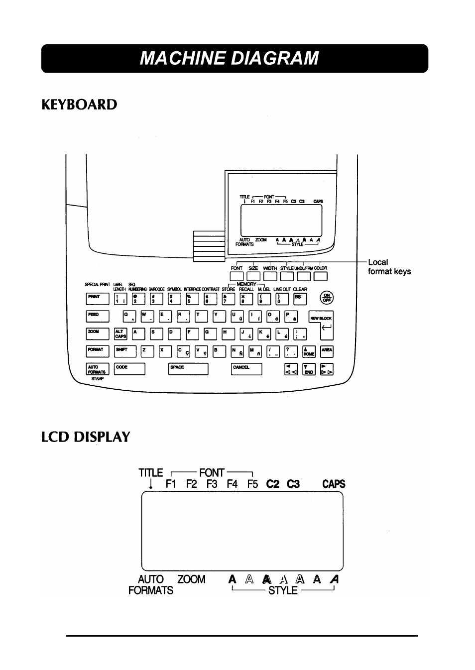 Machine diagram, Key board, Lcd display | Brother 580C User Manual | Page 10 / 188