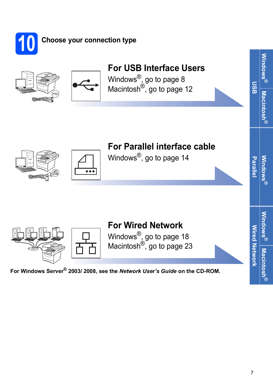 10 choose your connection type, For usb interface users, For parallel interface cable | For wired network | Brother DCP 8080DN User Manual | Page 7 / 29