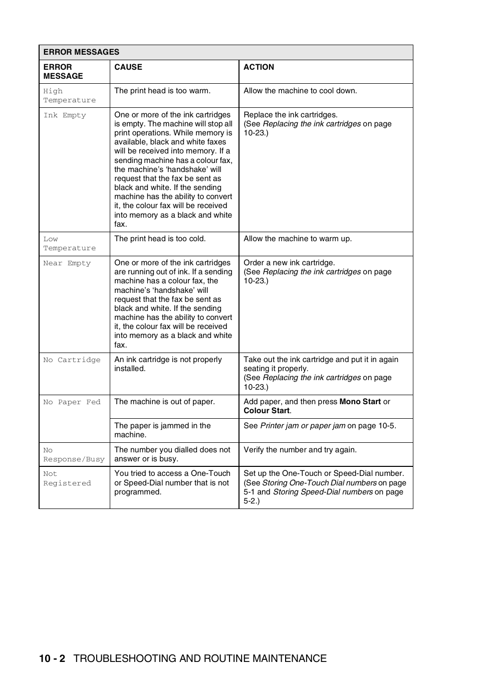 10 - 2 troubleshooting and routine maintenance | Brother 1840C User Manual | Page 115 / 192