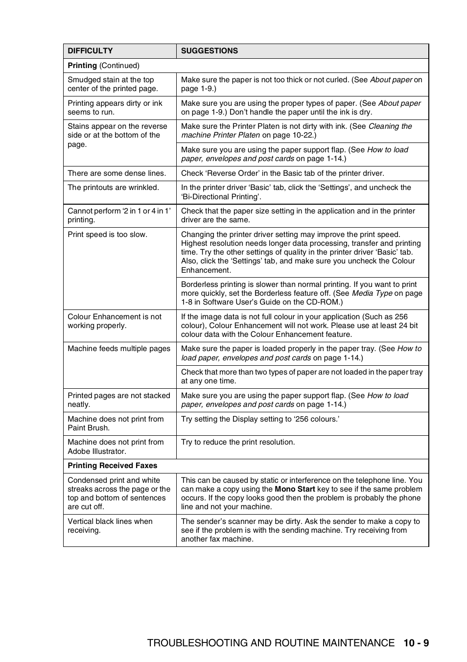 Troubleshooting and routine maintenance 10 - 9 | Brother 1840C User Manual | Page 122 / 192
