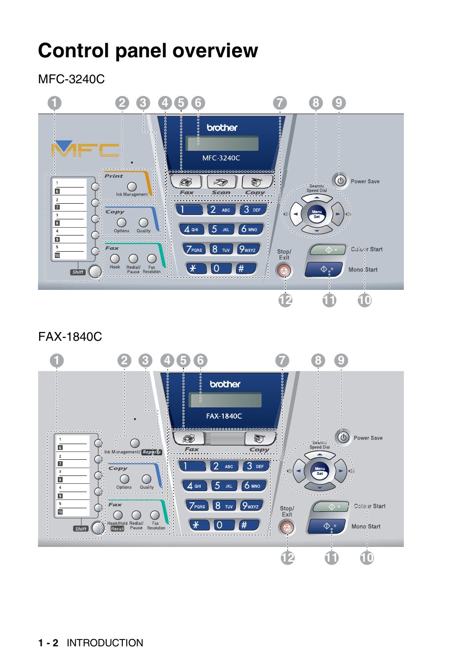 Control panel overview, Control panel overview -2 | Brother 1840C User Manual | Page 17 / 192