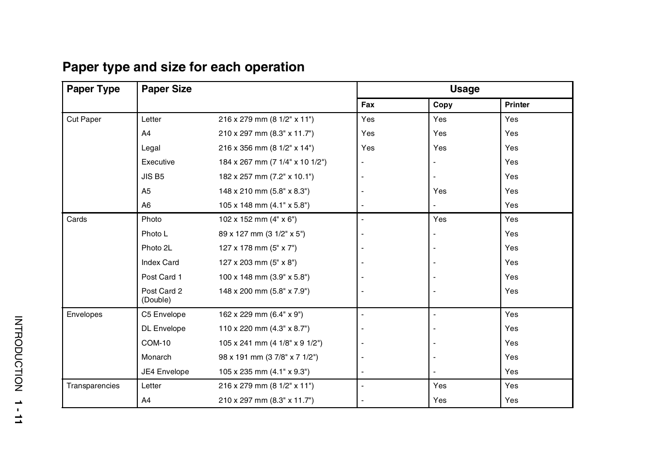 Paper type and size for each operation, Paper type and size for each operation -11, Paper type paper size usage | Brother 1840C User Manual | Page 26 / 192