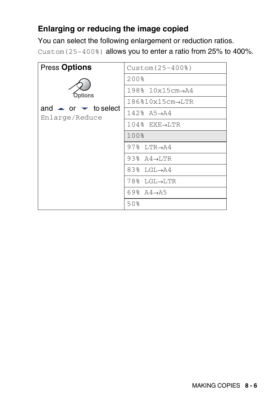 Enlarging or reducing the image copied, Enlarging or reducing the image copied -6, Options | Brother 1840C User Manual | Page 94 / 192