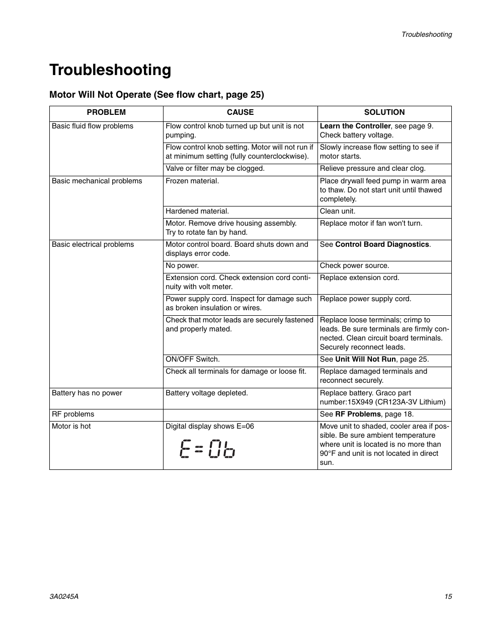 Troubleshooting, Motor will not operate (see flow chart, page 25) | TapeTech CFFULL Cont. Flow Full Bundle User Manual | Page 15 / 32