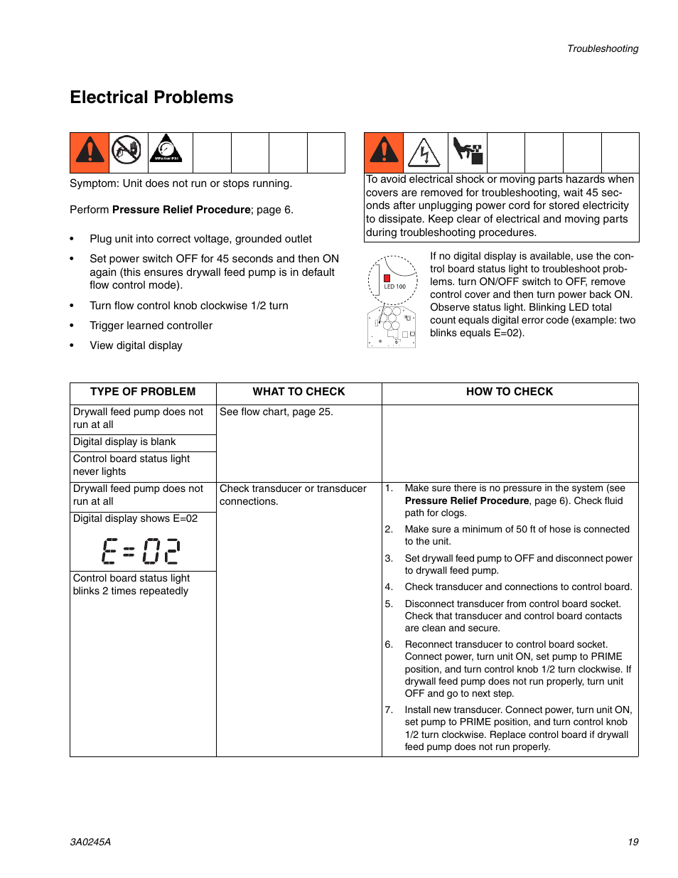 Electrical problems | TapeTech CFFULL Cont. Flow Full Bundle User Manual | Page 19 / 32