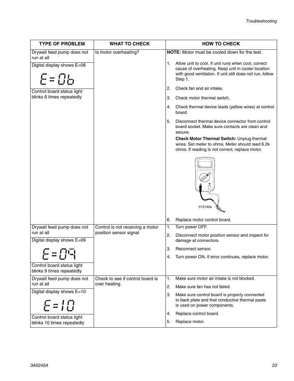 TapeTech CFFULL Cont. Flow Full Bundle User Manual | Page 23 / 32