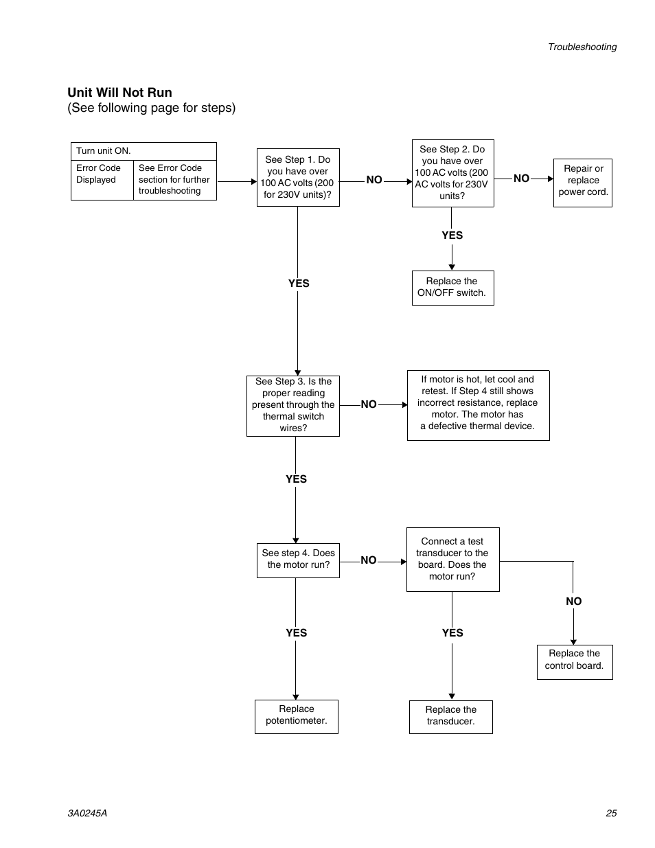 Unit will not run (see following page for steps) | TapeTech CFFULL Cont. Flow Full Bundle User Manual | Page 25 / 32