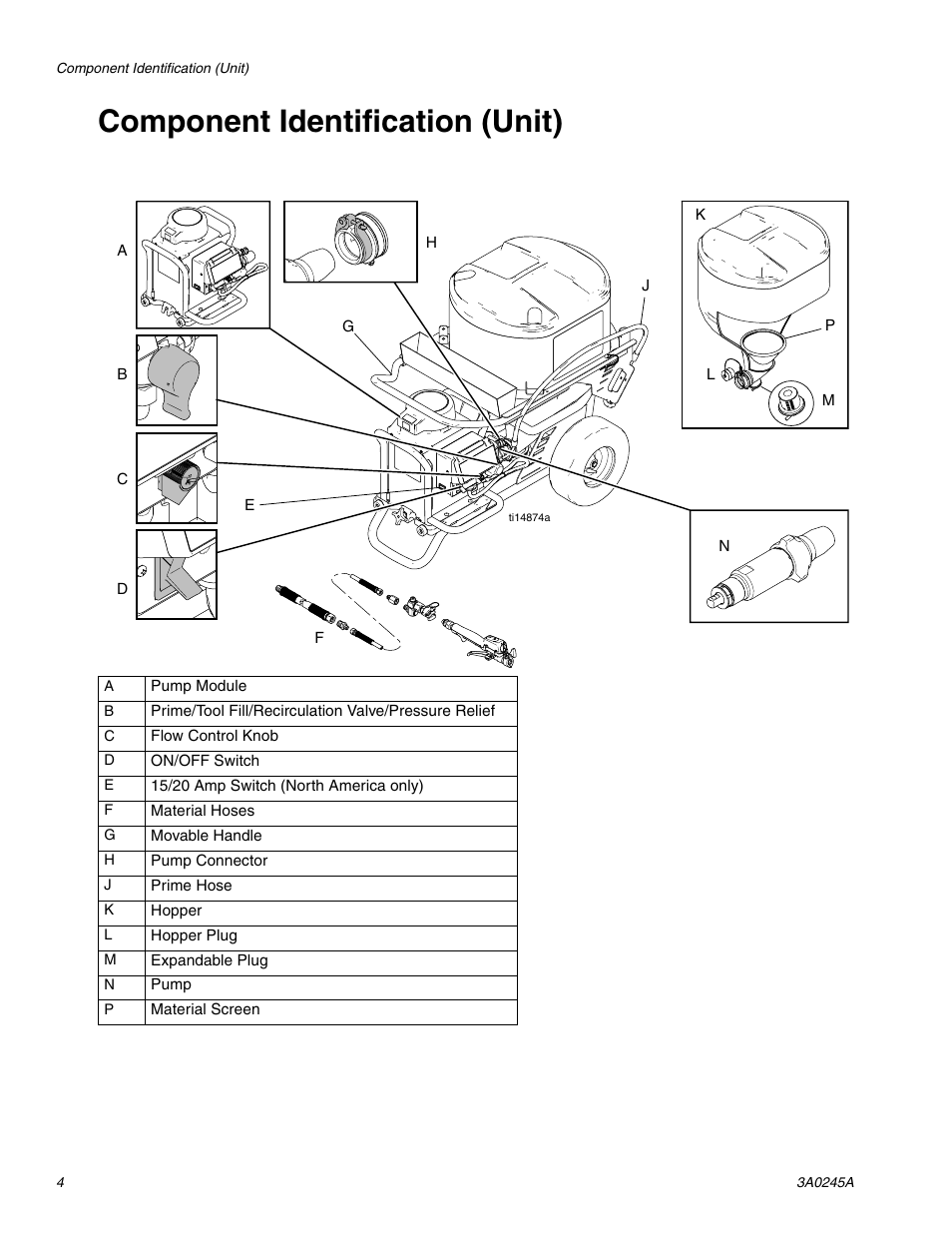 Component identification (unit) | TapeTech CFFULL Cont. Flow Full Bundle User Manual | Page 4 / 32