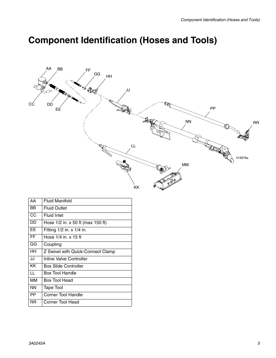 Component identification (hoses and tools) | TapeTech CFFULL Cont. Flow Full Bundle User Manual | Page 5 / 32