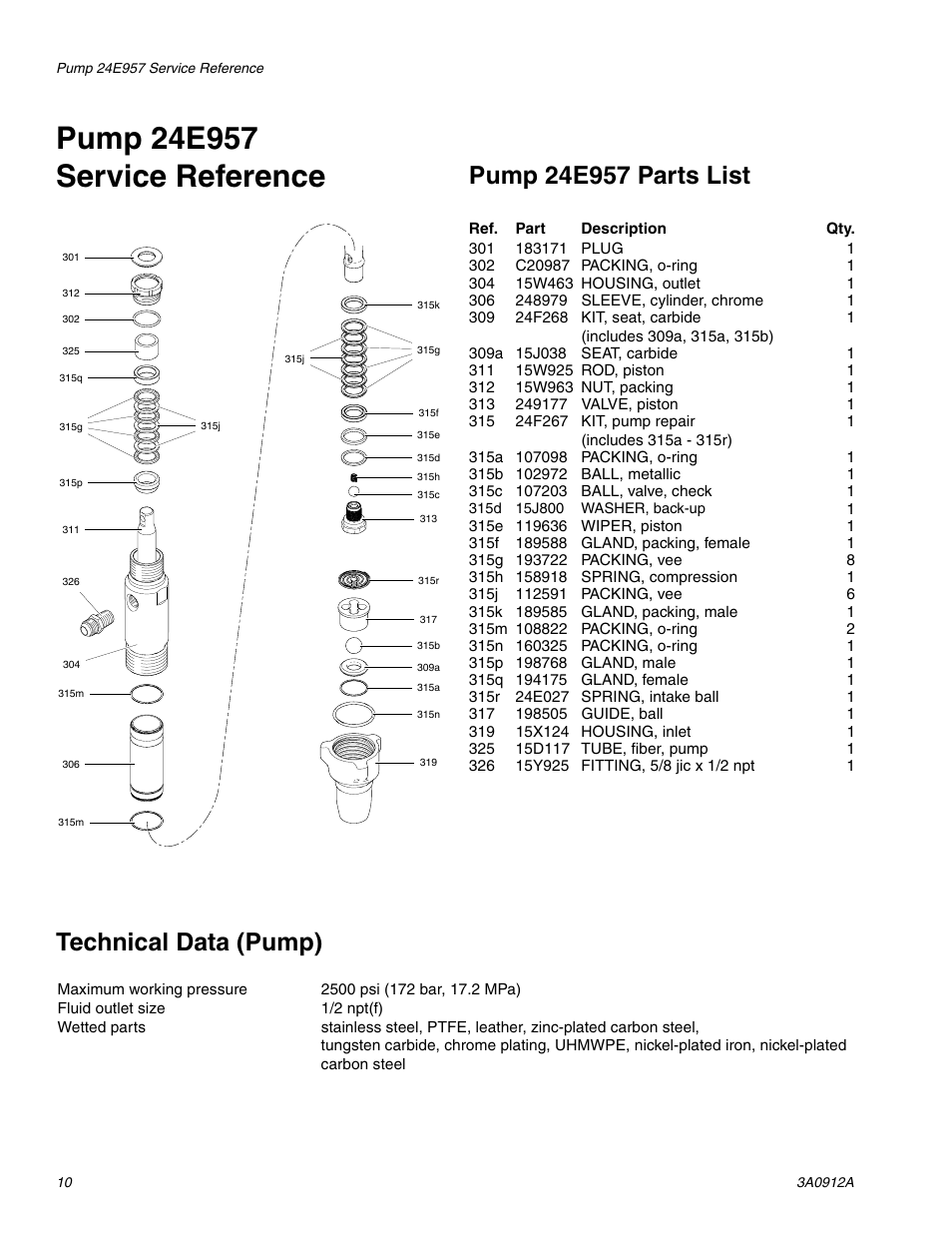 Pump 24e957 service reference, Pump 24e957 parts list, Technical data (pump) | TapeTech CTPMP Bazooka Continuous Flow Pump Repair User Manual | Page 10 / 12