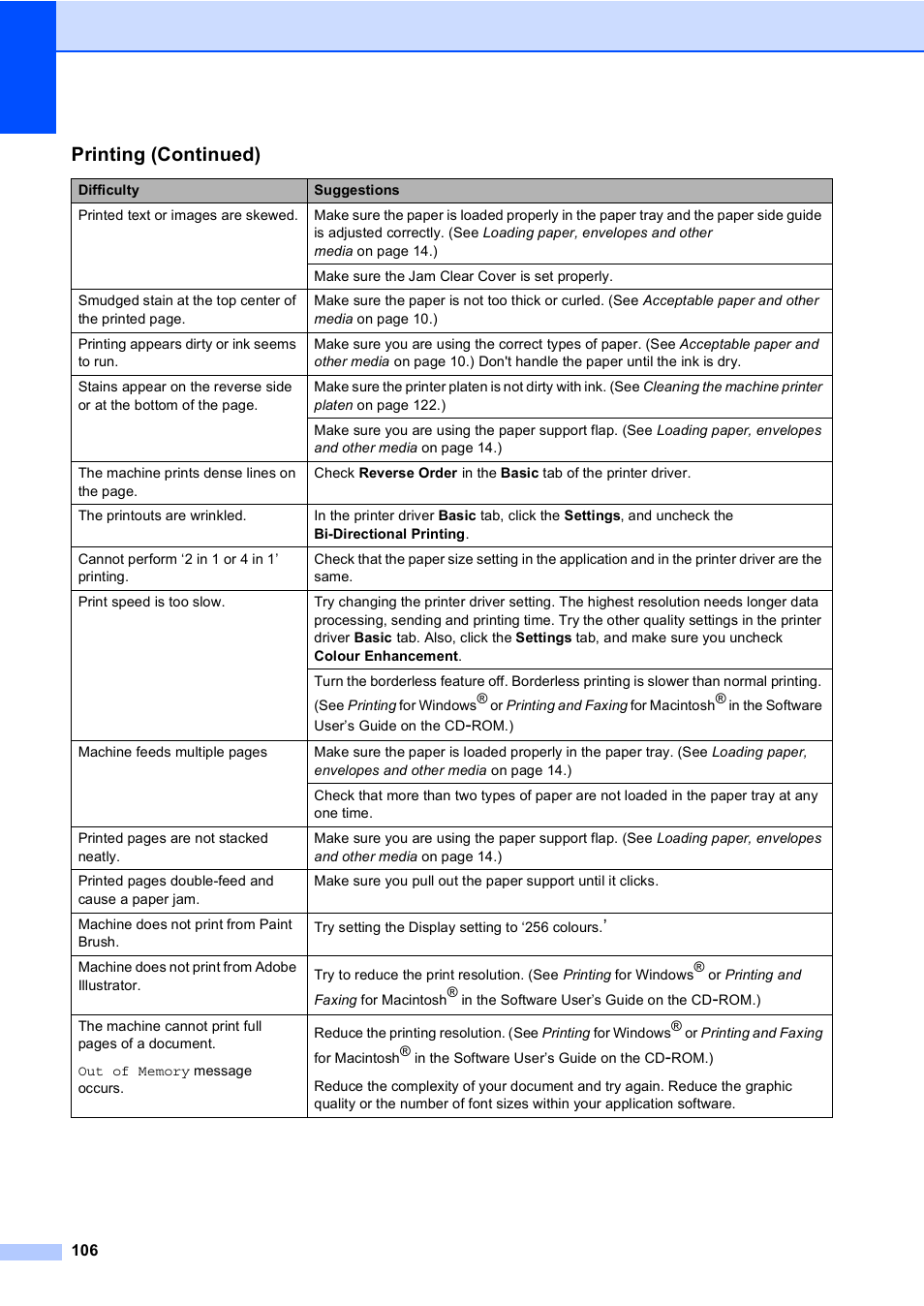 Printing (continued) | Brother MFC-5860CN User Manual | Page 116 / 168