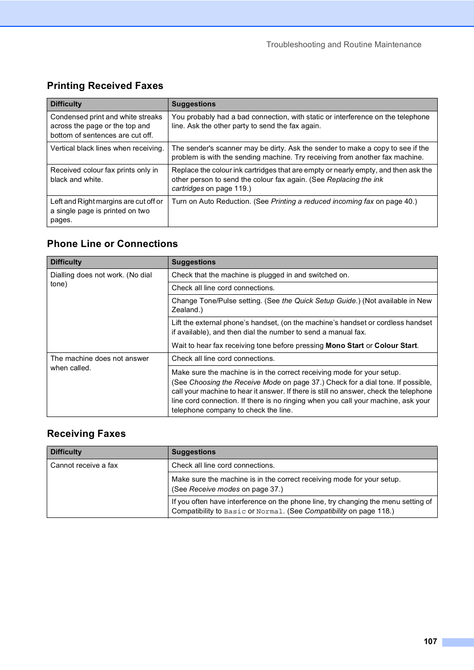 Printing received faxes, Phone line or connections, Receiving faxes | Brother MFC-5860CN User Manual | Page 117 / 168